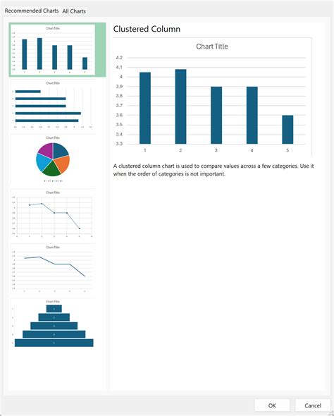 Excel Recommended Charts Example