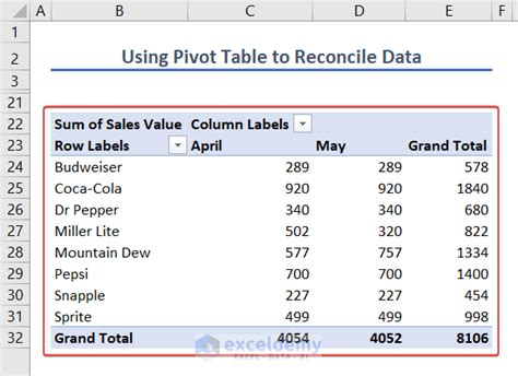 Excel Reconciliation Formulas