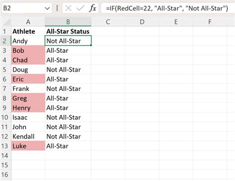 Red Line in Excel Chart