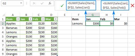 Excel Reference Table Best Practices