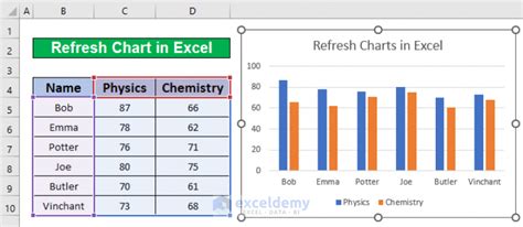 Excel Refresh Chart Data