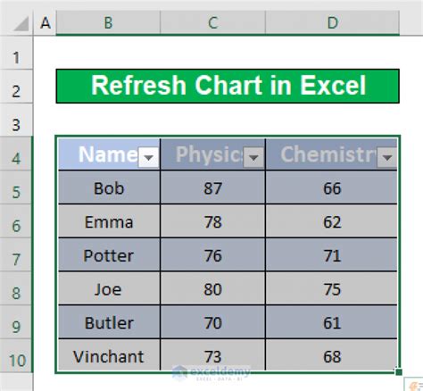 Excel Refresh Chart Data Fixes