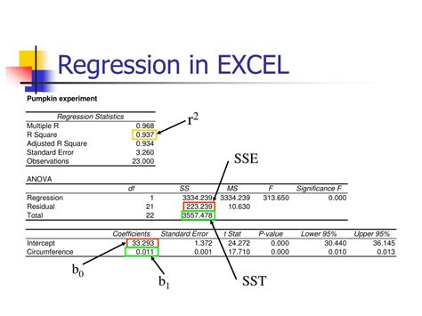 Understanding Regression Statistics in Excel