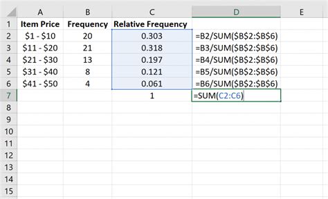 Excel Relative Frequency Formula