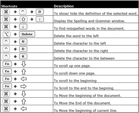 Excel Reload Keyboard Shortcut on Mac