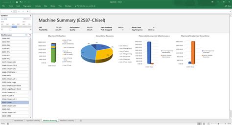 Importance of Excel Reports