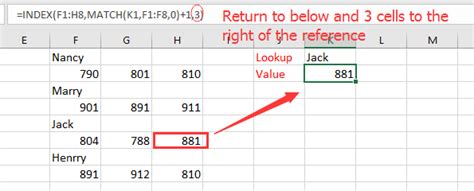 Excel Return Value Example 1