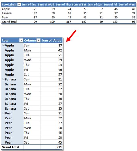 Excel Reverse Rows Pivot Table