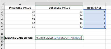 Excel RMS Formula Example