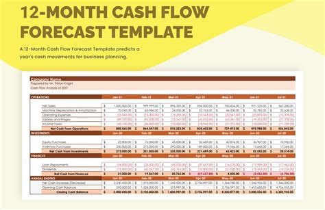 Excel Rolling Cash Flow Forecast Template Example