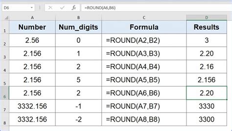 Excel Round Formulas Example 7