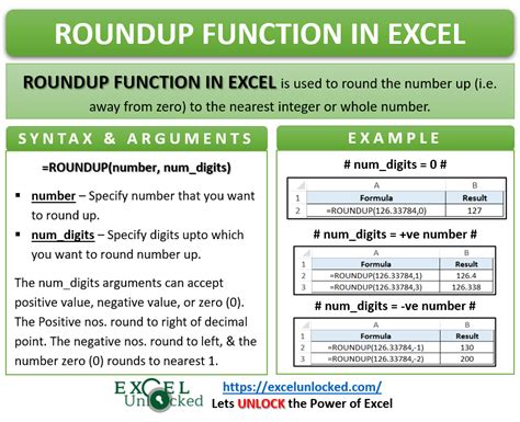 Excel Rounding Functions