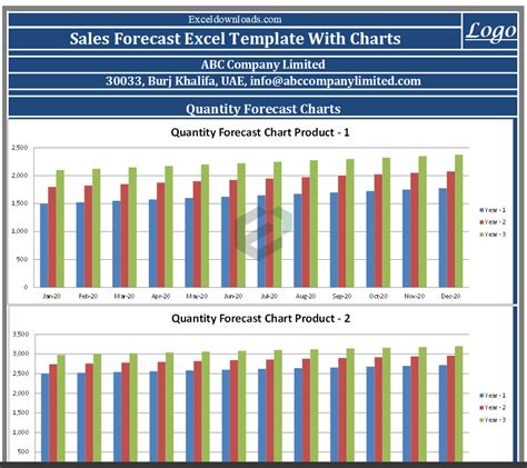 Excel Sales Forecast Template