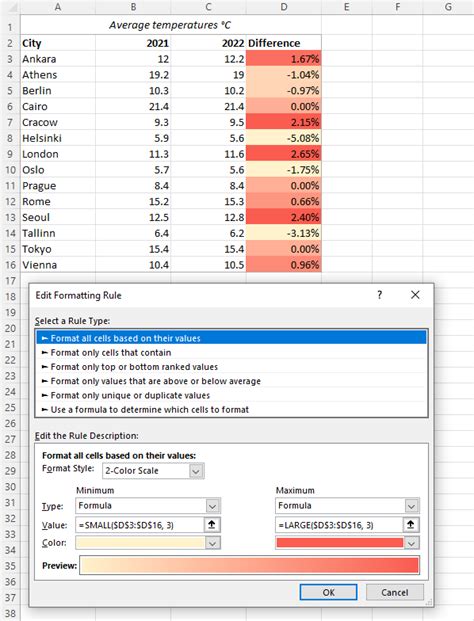 Excel Scale Formula