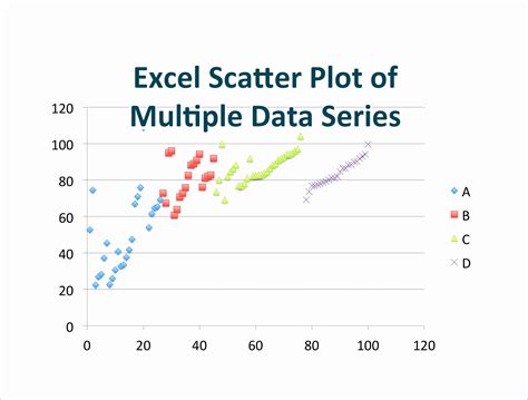 Excel Scatter Chart on a Mac