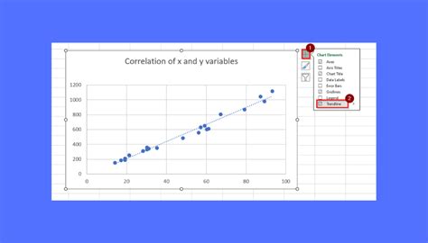 Using Excel's Scatter Plot Tool