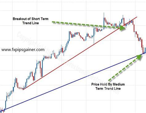 Excel Scatter Plot with Trendline