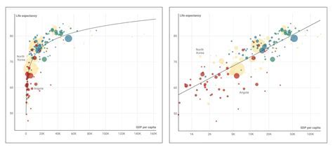 Excel Scatter Plot with Symbols