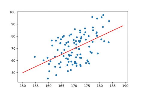 Excel Scatter Plot Example 5