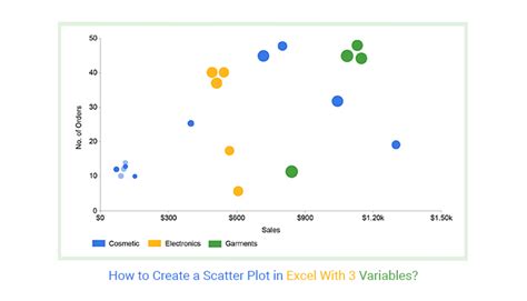 Excel Scatter Plot Visualization