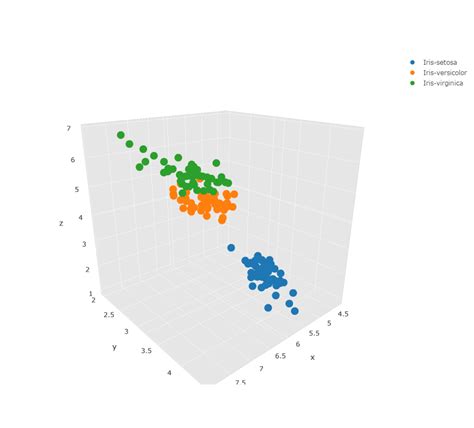 Excel Scatter Plot with 3D Effect