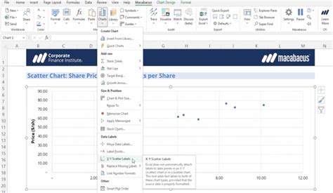 Excel Scatter Plot with Data Labels