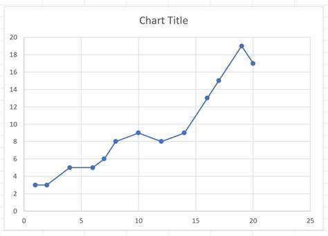 Excel Scatter Plot with Lines