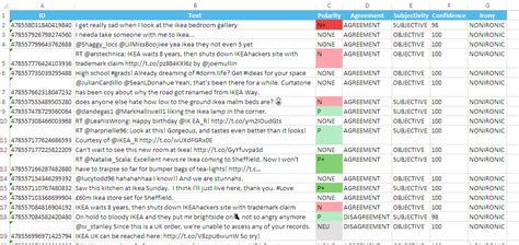 Sentiment analysis in Excel