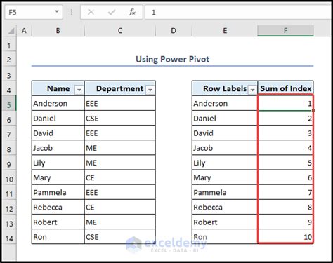 Excel Serial Number Power Pivot