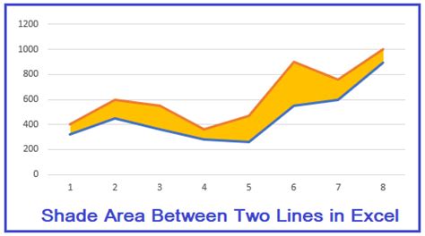 Excel shading areas between two lines