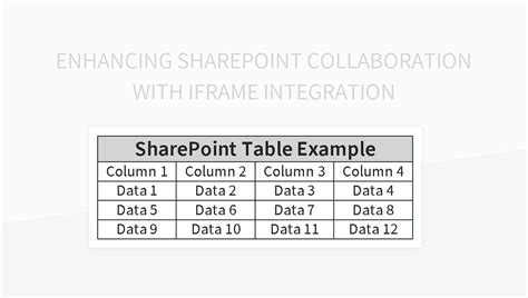 Excel SharePoint Collaboration