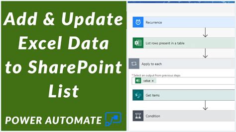 Excel SharePoint Power Automate