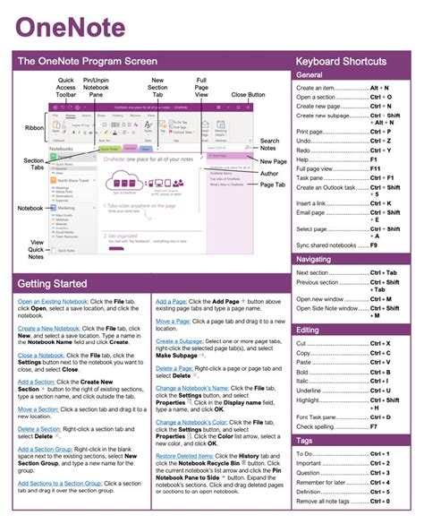 Excel sheets in OneNote tips gallery