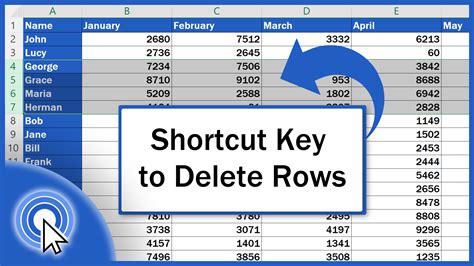 Excel Shortcut to Delete Row with Formulas