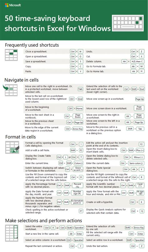 Excel Time-Saving Techniques for Deleting Rows