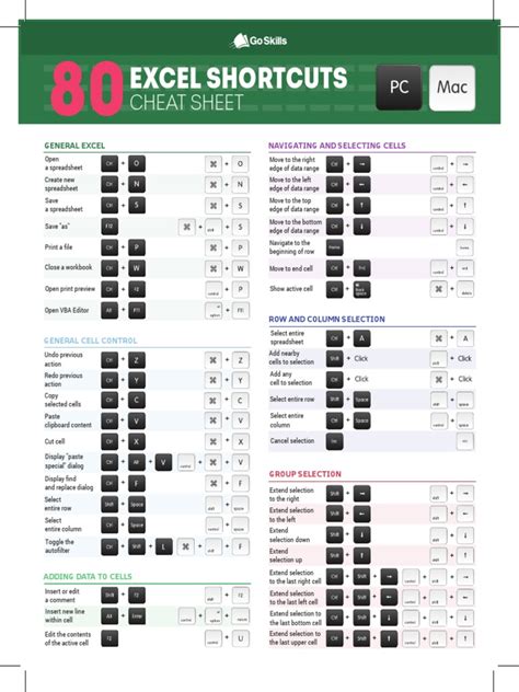 Excel shortcut menu