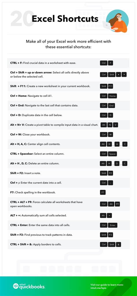 Excel Shortcuts and Tips