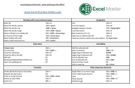 Excel Shortcuts Book