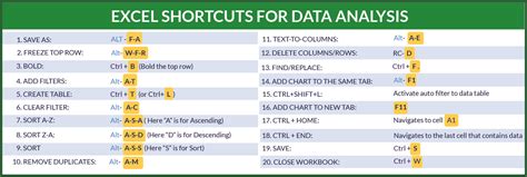 Excel shortcuts for data analysis