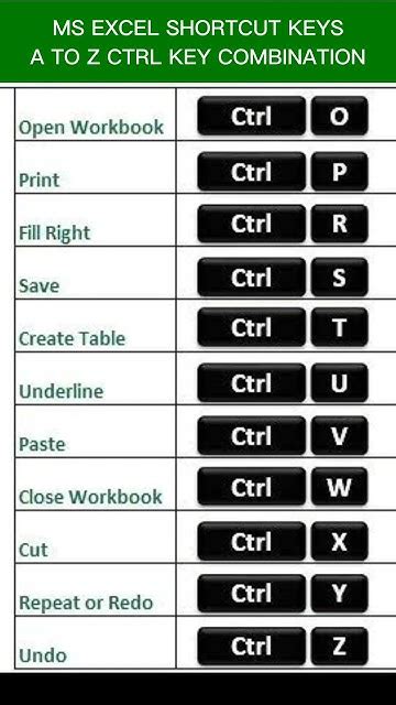 Shortcuts for Combining Columns in Excel