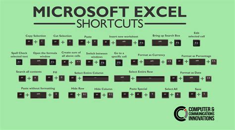 Excel Shortcuts for Faster Column Comparison