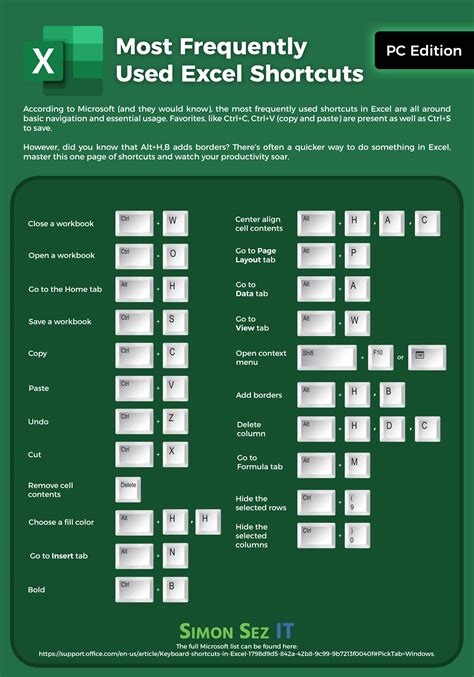 Excel Shortcuts for Mac