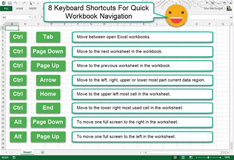 Excel Shortcuts for Navigating Through Cells