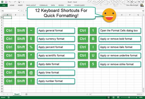 Excel shortcuts for formatting