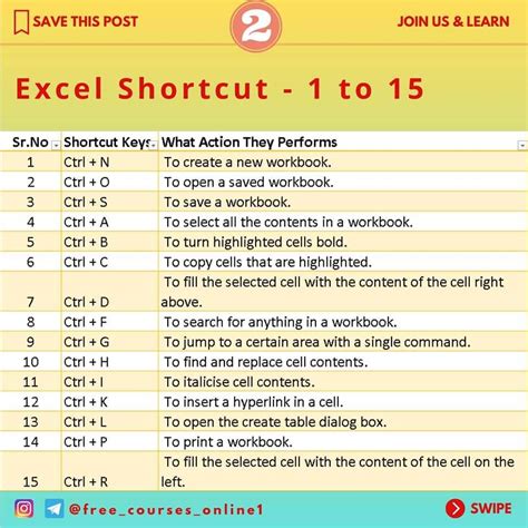 Excel Shortcuts Gallery Image 6