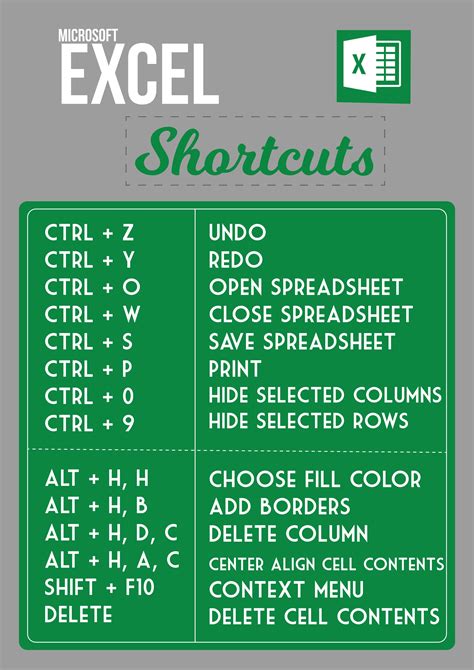 Excel Shortcuts Tutorial