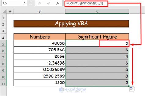 Gallery of significant figures in Excel