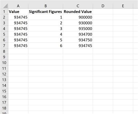 Resources for significant figures in Excel