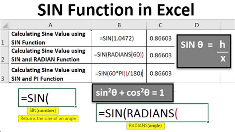 Excel SIN function example 1