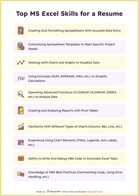 Importance of Excel Skills